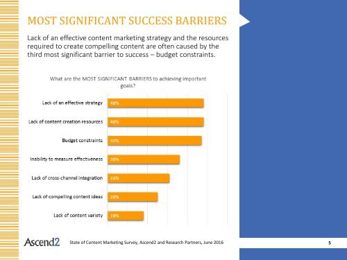 STATE OF CONTENT MARKETING