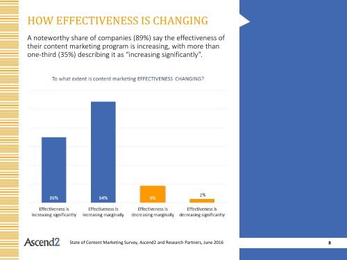 STATE OF CONTENT MARKETING