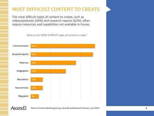 STATE OF CONTENT MARKETING