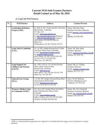 Current NGO Sub-Grantee Partners Detail Contact as of May 20, 2010