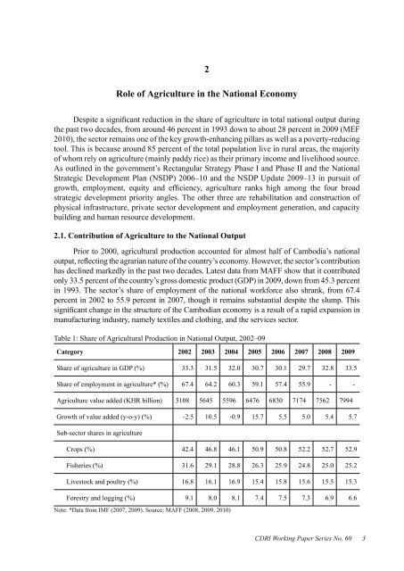 Foreign Investment in Agriculture in Cambodia CDRI Working Paper ...