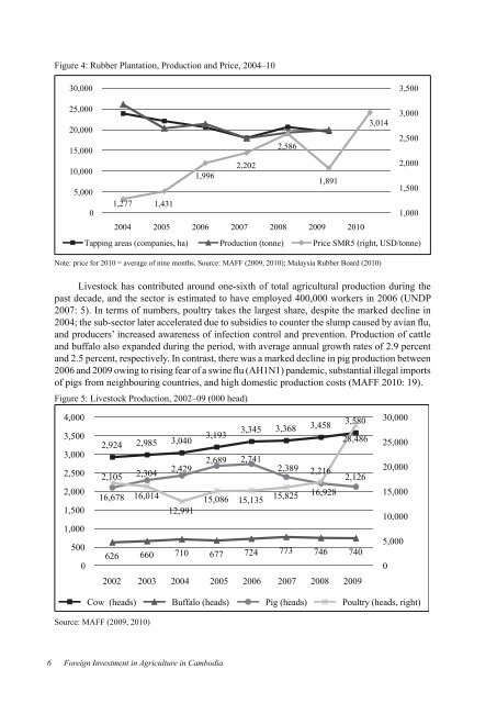 Foreign Investment in Agriculture in Cambodia CDRI Working Paper ...