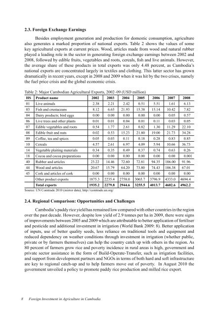 Foreign Investment in Agriculture in Cambodia CDRI Working Paper ...