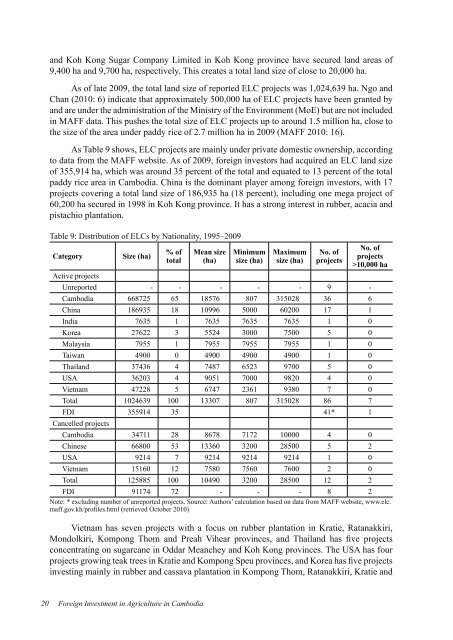 Foreign Investment in Agriculture in Cambodia CDRI Working Paper ...