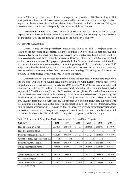 Foreign Investment in Agriculture in Cambodia CDRI Working Paper ...