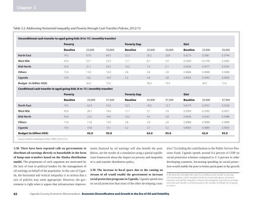 Economic Diversification and Growth