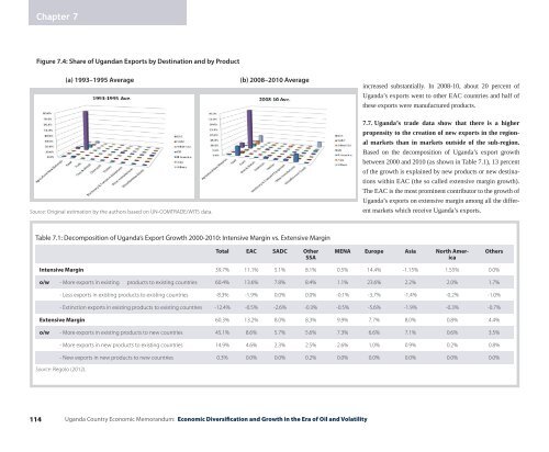 Economic Diversification and Growth