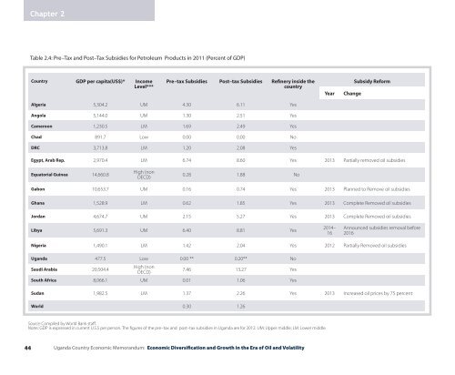 Economic Diversification and Growth