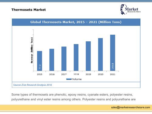 Thermosets Market