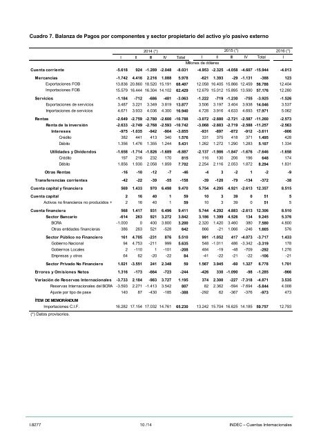 Balanza de Pagos y Estadísticas de la Deuda Externa Primer trimestre de 2016