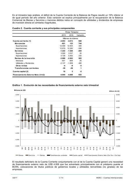 Balanza de Pagos y Estadísticas de la Deuda Externa Primer trimestre de 2016