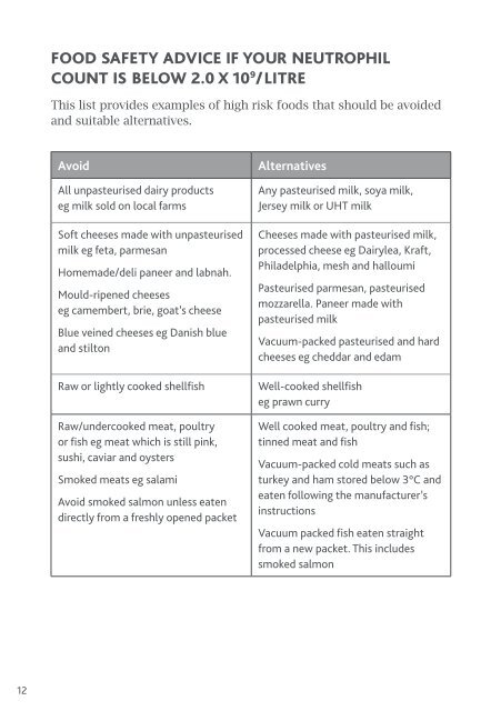 Dietary advice for haematology patients with neutropenia