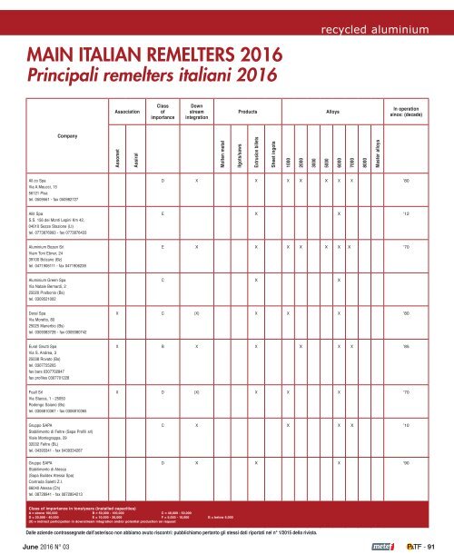 Sfogliabile_AeL_n3_GIUGNO_2016