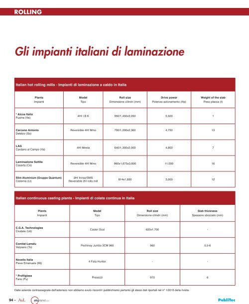 Sfogliabile_AeL_n3_GIUGNO_2016