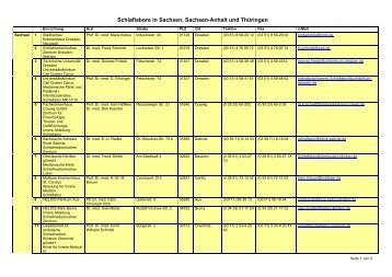 Schlaflabore in Sachsen, Sachsen-Anhalt und Thüringen - MDGP