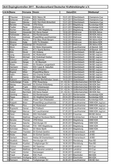 Anti-Dopingkontrollen 2011 - Bundesverband Deutscher - BVDK