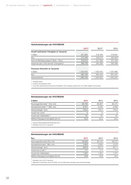 HOCHBAHN Unternehmensbericht 2015