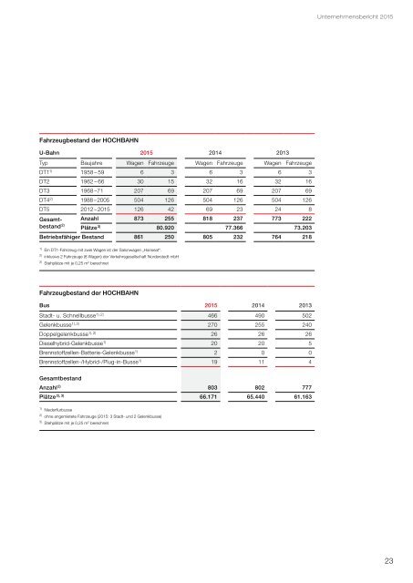 HOCHBAHN Unternehmensbericht 2015