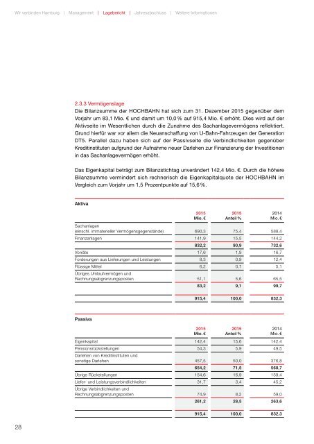 HOCHBAHN Unternehmensbericht 2015