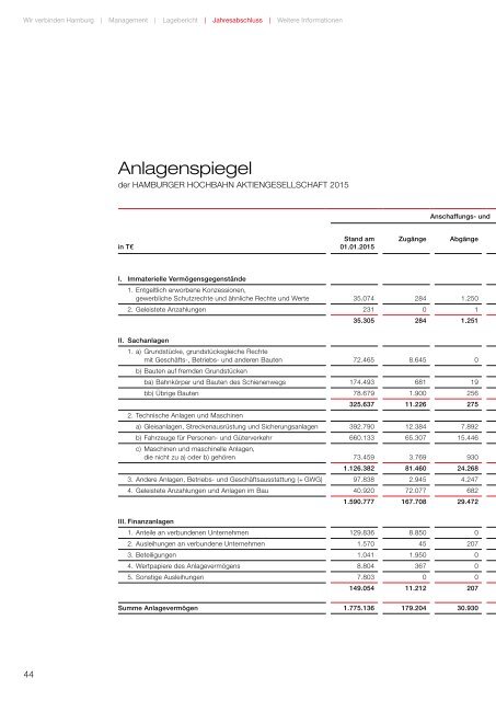 HOCHBAHN Unternehmensbericht 2015