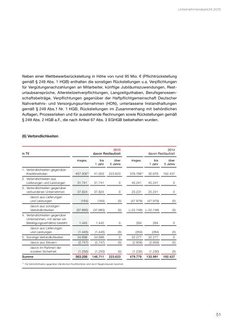 HOCHBAHN Unternehmensbericht 2015