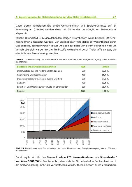 Sektorkopplung durch Energiewende