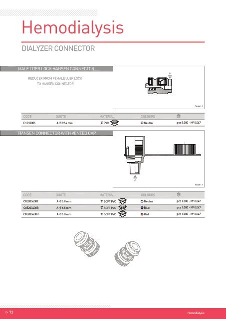 Hemodialysis - Components REV.04_2016