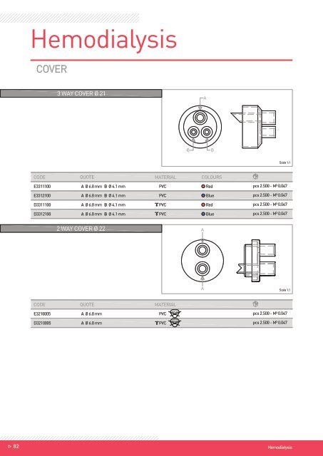 Hemodialysis - Components REV.04_2016