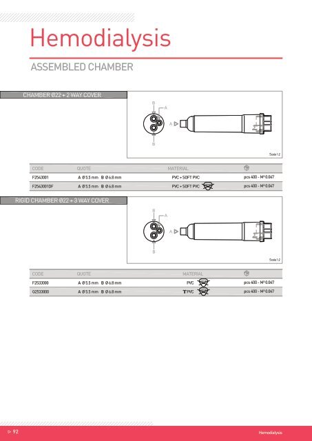 Hemodialysis - Components REV.04_2016