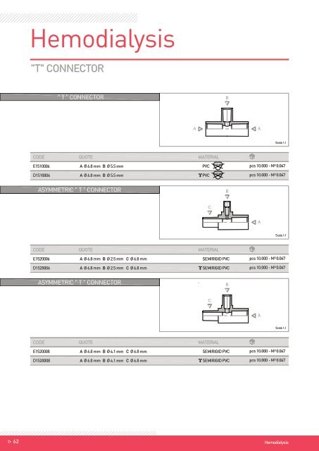 Hemodialysis - Components REV.04_2016