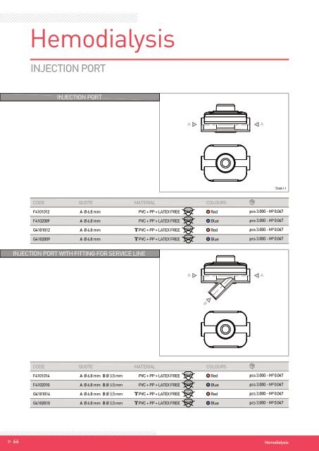 Hemodialysis - Components REV.04_2016