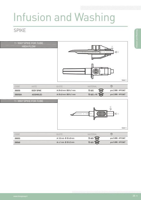 Infusion and washing - Components REV.04_2016