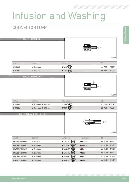 Infusion and washing - Components REV.04_2016