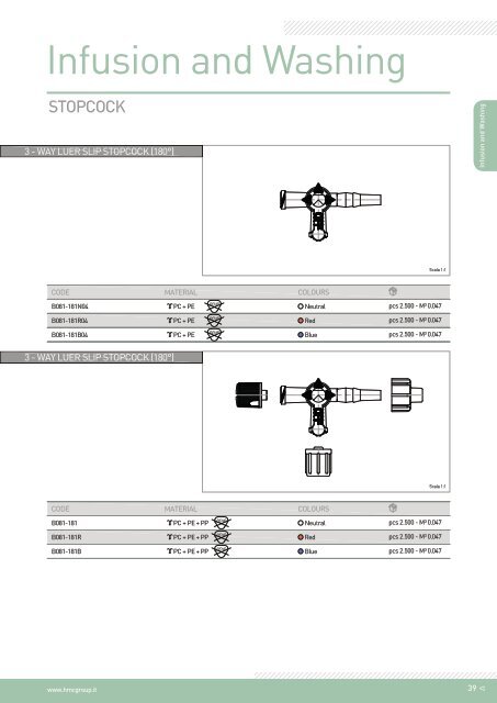 Infusion and washing - Components REV.04_2016