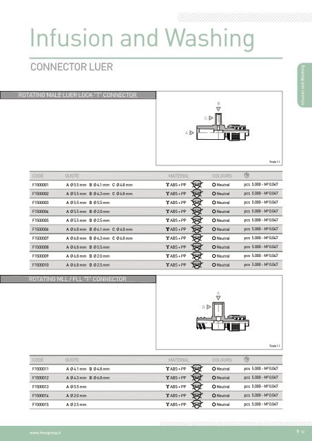 Infusion and washing - Components REV.04_2016