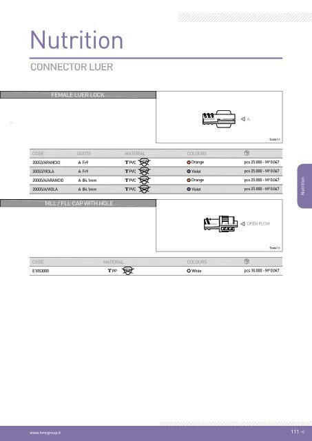 Nutrition - Components REV.04_2016