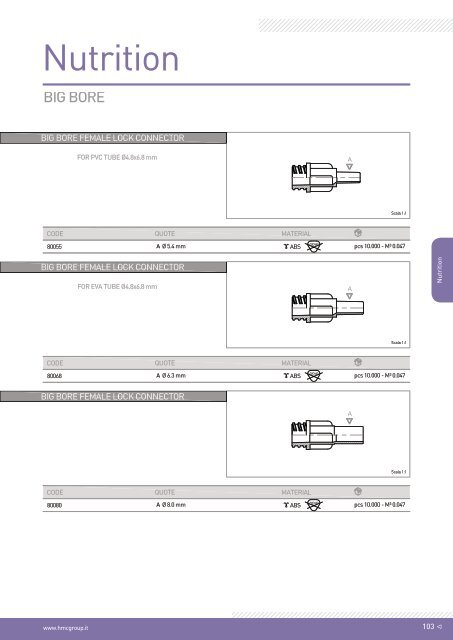 Nutrition - Components REV.04_2016