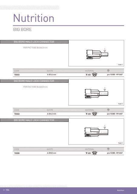 Nutrition - Components REV.04_2016