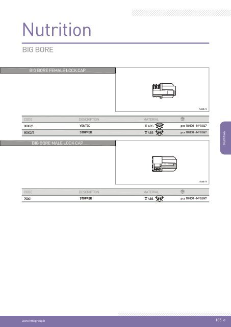 Nutrition - Components REV.04_2016