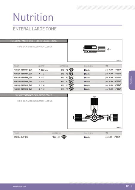 Nutrition - Components REV.04_2016