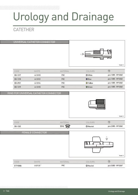 Urology & Drainage - Components REV.04_2016