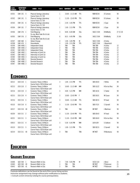 Fall 2016 CSUDH Open University Bulletin