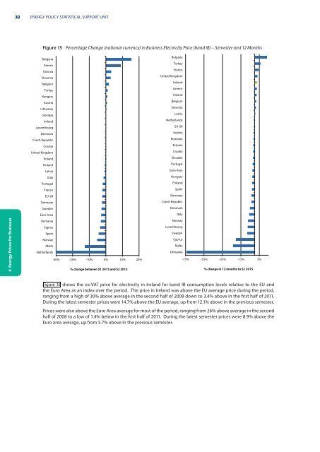 Electricity & Gas Prices in Ireland