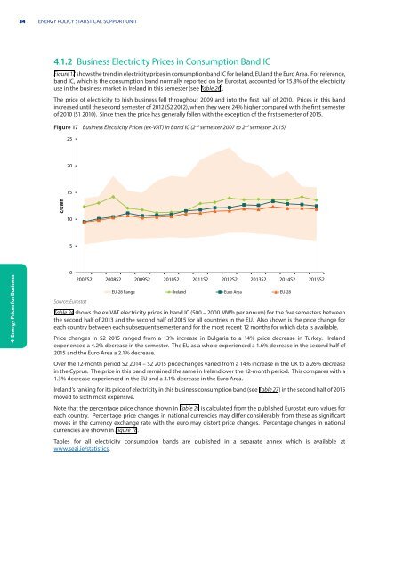 Electricity & Gas Prices in Ireland