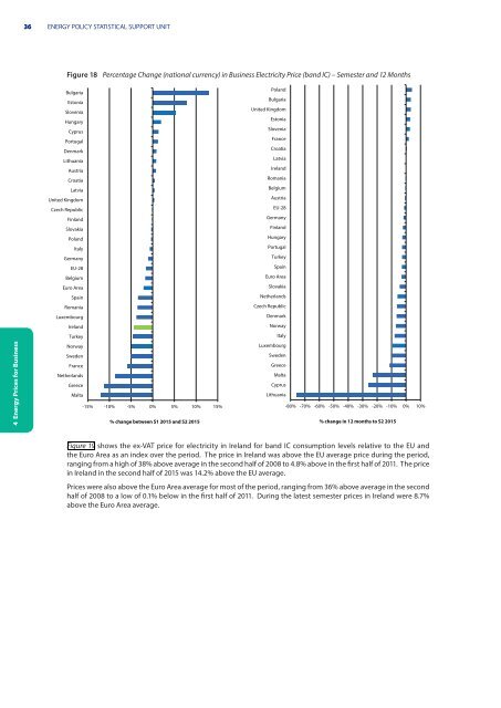 Electricity & Gas Prices in Ireland