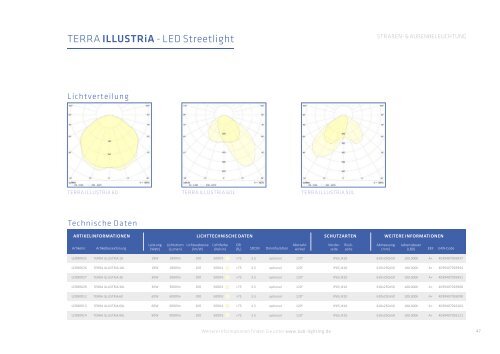 TERRA ILLUSTRiA - Produktblatt