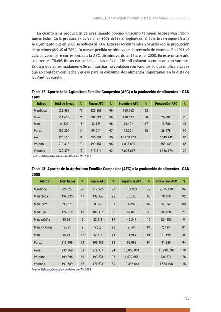 AGRICULTURA FAMILIAR CAMPESINA EN EL PARAGUAY