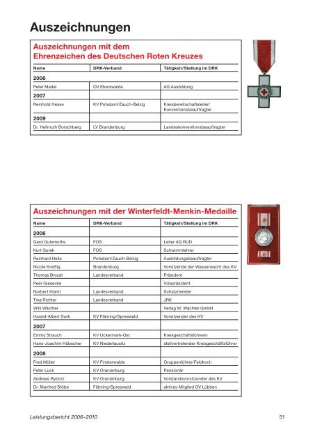 Die Wohlfahrtsarbeit des DRK in Brandenburg