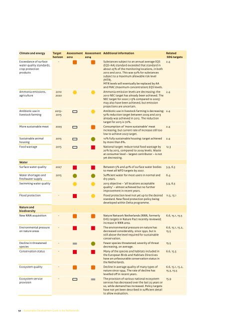 Sustainable Development Goals in the Netherlands