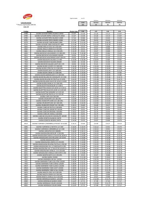 Lista 10 Junio 2016